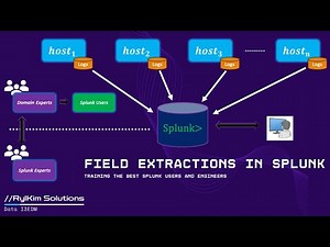 Field Extractions in Splunk