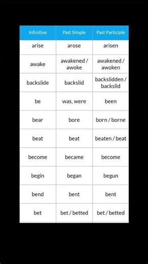 Learn irregular verb