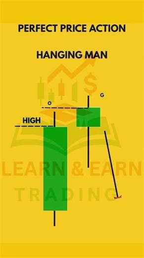 Perfect Price Action Setup: Inverted Hammer & Gap Down Strategy.