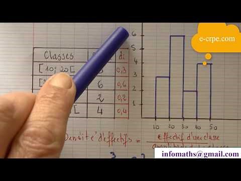 CRPE. HISTOGRAM WITH UNEQUAL AMPLITUDE CLASSES