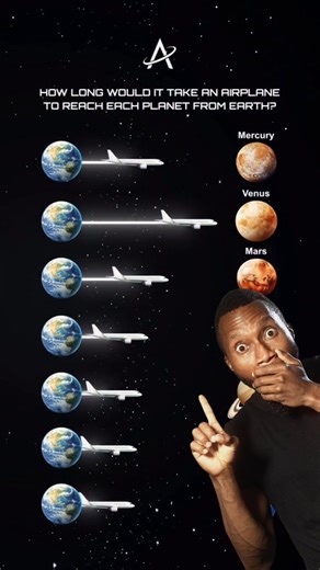 Joseph Mbah on Instagram: "What if you could just board a jet and head off into space? At an average 900 km/h (560 mph), here's how long it would take to "fly" from Earth to each planet (at their closest approach): Mercury - ~11.5 years Venus-~-5.2 years Mars-~10 years Jupiter -~79.6 years Saturn -~152 years Uranus -~330 years Neptune-~545 years Credit to: @astralfrontiers And if you aimed for the edge of the solar system (the Oort Cloud)? You'd need thousands of years--far beyond any human life