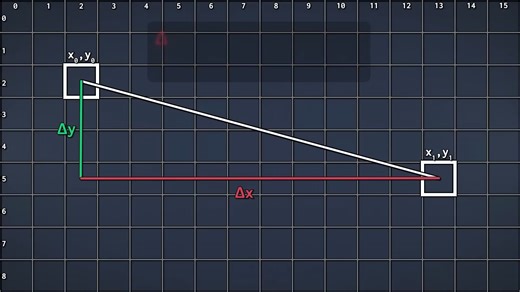 Bresenham's Line Algorithm - Demystified Step by Step画直线算法逐步解读