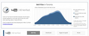 Google launches "Video Quality Report" to test ISP performance based on YouTube playback