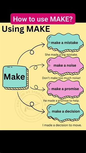 How to use MAKE? #vocabulary #englishvocabulary #englishvocab #wordoftheday #dailyuseenglishwords #fbreelsvideo #dailyuseenglish #dailyenglish #learnenglish | English by Siddharth