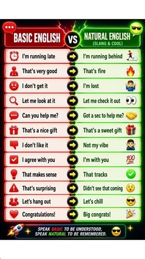 🚀 Basic English vs Natural English 🔥 | Speak More Like a Native!
