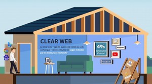 [Infographie] Clear web, deep web, dark web… Qu’est-ce qui se cache dans les couches du web ?