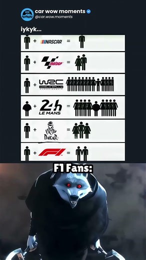 F1 vs Other Motorsports 🤯🏎️ #formula1