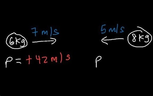 Impulse - Linear Momentum, Conservation, Inelastic & Elastic Collisions, Force -