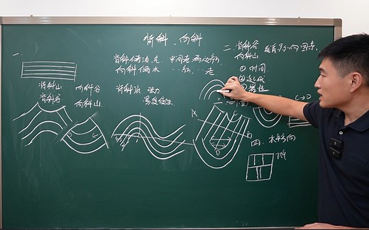 10分钟解读背斜、向斜