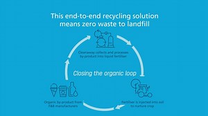 Increase your sustainability rates with a true end-to-end recycling solution for organic waste that results in zero waste to landfill. | Cleanaway