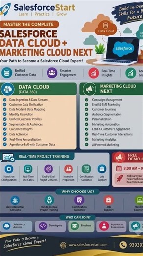 Salesforce Data Cloud + Marketing Cloud Training 2026 | Data 360, Agentforce AI & Personalization
