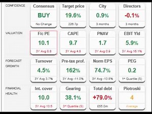 ShareScope (formerly SharePad) - Dashboard | Tutorial