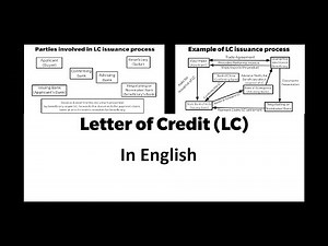 Letter of Credit with Example (Full)/What is LetterOfCredit/Parties Involved/Issuance Process