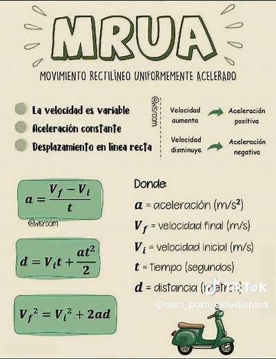 #mru #mruv #fisica #cinematica #fisicatiktok #conocimientosbasicos🤓 #aprendecontiktok #físicaensegundos