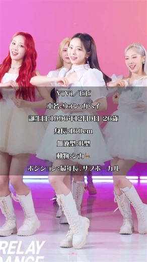 LOONAメンバー紹介とK-POPアイドルの魅力に迫る