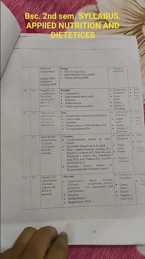 complete syllabus of nutrition and dietetics 💯 help full for u