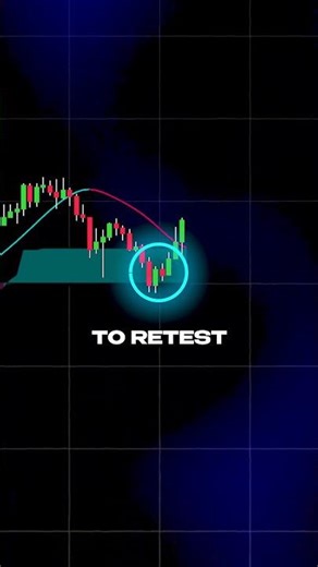 SMRTAlgo Pro V3: Catch Every Perfect Entry