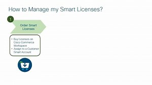 Intro to Smart Software Licensing - Cisco Video Portal