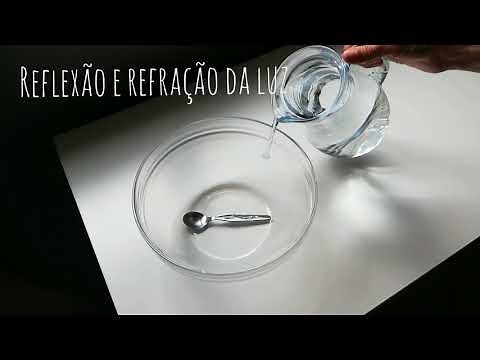 Reflexão e refração da luz
