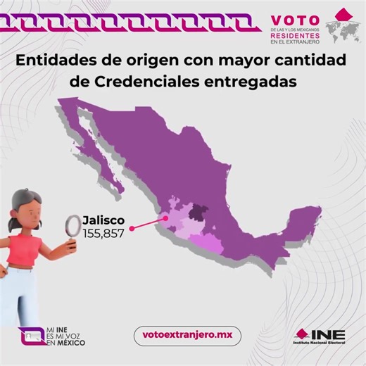 🌏 Con corte al 31 de julio de 2024, el INE ha entregado más de 1 millón 600 mil credenciales para votar a mexicanas y mexicanos residentes en el extranjero. ¡Conoce los rangos de edad y entidades con mayor número de trámites! 👇🏻 | INE México