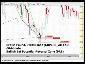 Harmonic Trading: Bullish Bat Pattern vs. Gartley