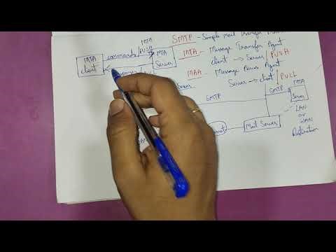 Part 1 SMTP Simple Mail Transfer Protocol