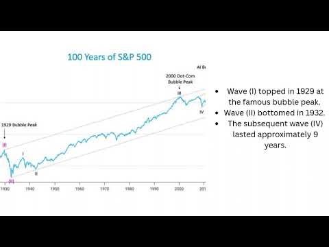 Is the S&P 500 Completing a 100-Year Super Cycle Wave? Full Elliott Analysis