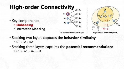【推荐系统论文代码讲解】Neural Graph Collaborative Filtering