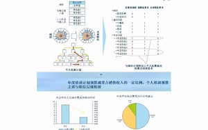 员工培训流程体系制度全套方案