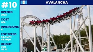 14 inversions in 2 minutes 45 seconds – the ride that broke the world record