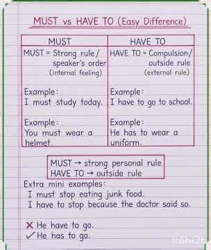 English grammar for ielts || what's app status