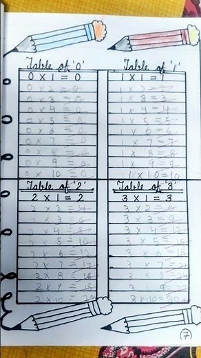 Class 1 Math Worksheet | Addition Practice for Kids | Easy Maths Activity