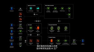 全新 Omniverse Blueprint 推进 AI 工厂设计与仿真