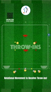 🎉 Rotational Movement to Receive Throw-Ins | 96-P2! #football #soccer #soccerdrills #footballtraining #soccertraining #footballplayer #soccercoach #practice #soccerlove #viral | Touchtight Football Coaching Sessions
