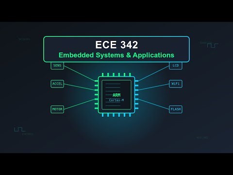 ECE 342 (Embedded Systems & Applications) - Lecture 5: PWM (Pulse Width Modulation)