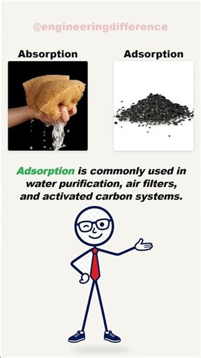 Absorption vs Adsorption 🧪 What's the Difference? #engineeringdifference #chemicalengineering