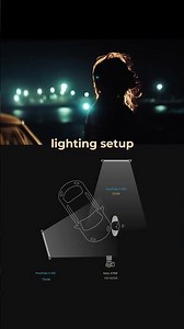 When you only have 1 Forza 60C or just 2 tube lights, try setting it up like this: