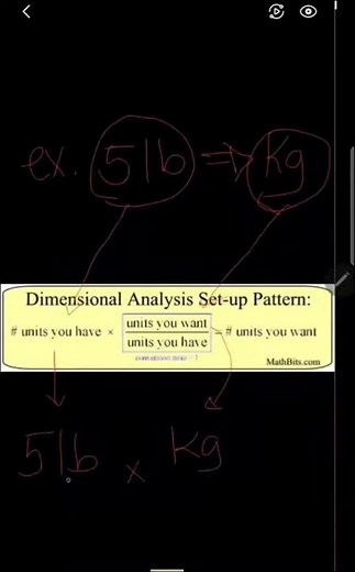 Dimensional Analysis Conversion