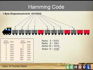 Hammingcode