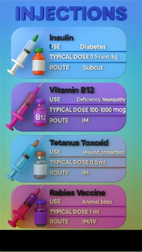 Medical Learners on Instagram: "“Basic injections every nurse should know 💉✨ #trending #viral #shorts #educational #instagramreels #doctorlife #aims #nurse #MedicalNotes #NursingStudents #InjectionGuide #ClinicalBasics #NurseLife #MedicalLearning #StudyWithMe #PharmacologyBasics #NursingExamPrep #HealthcareTips"