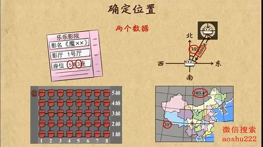 16. 位置与坐标