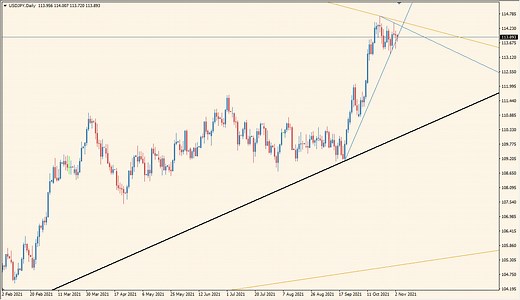 自動で正しいトレンドラインを引いてくれるインジケーター「GhaniFx_Auto Trend Lines」｜MT4インジケーター倉庫FX