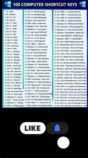100 Computer Shortcut Keys – Fast Work, Smart Productivity