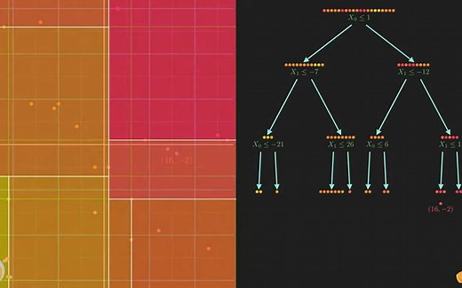 【机器学习】动画讲解回归决策树(Decision Tree Regression)