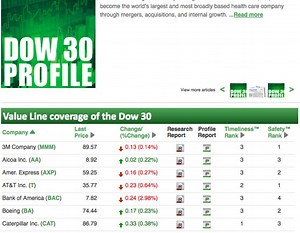 Library Offers Value Line Investment Survey Online