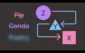 【Poetry】最好的Python依赖管理工具