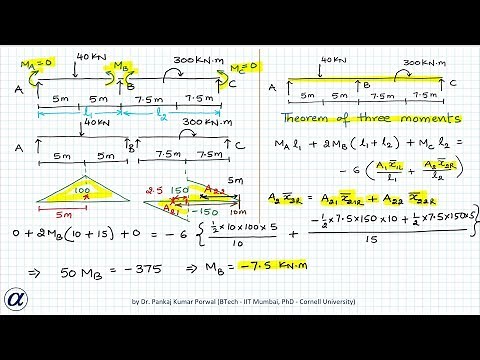 Theorem of Three Moments Example 1