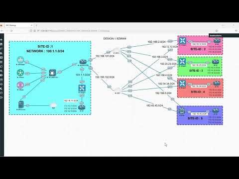 Cisco SD-WAN Solutions (300-415 ) (English session) DAY - 17