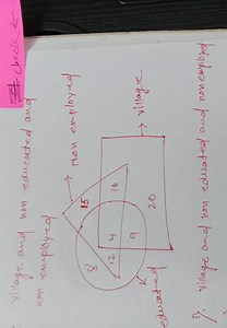 The Venn diagram shows three overlapping sets representing peop... | Filo
