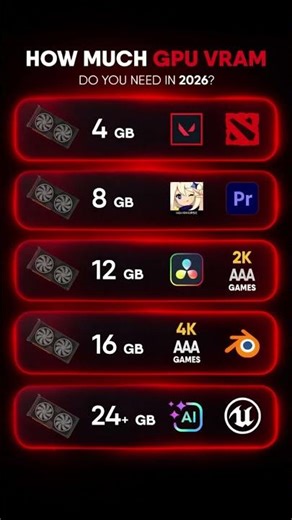 How Much GPU VRAM DO YOU NEED IN 2026 #gaming #gpu #gpubenchmark #trendingshorts #viral #ssdvshdd